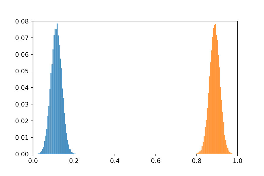 Figure 27