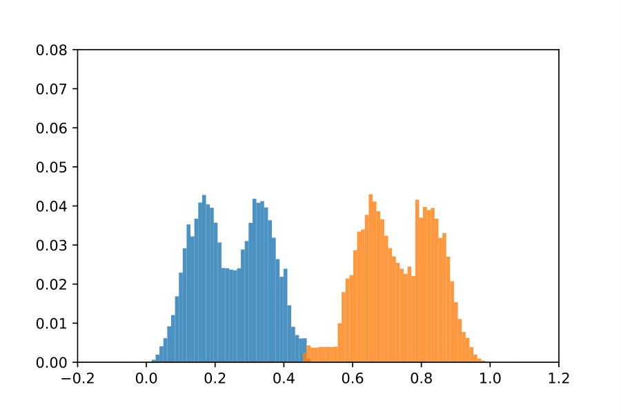 Figure 28