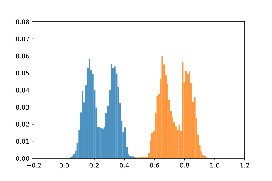 Figure 29