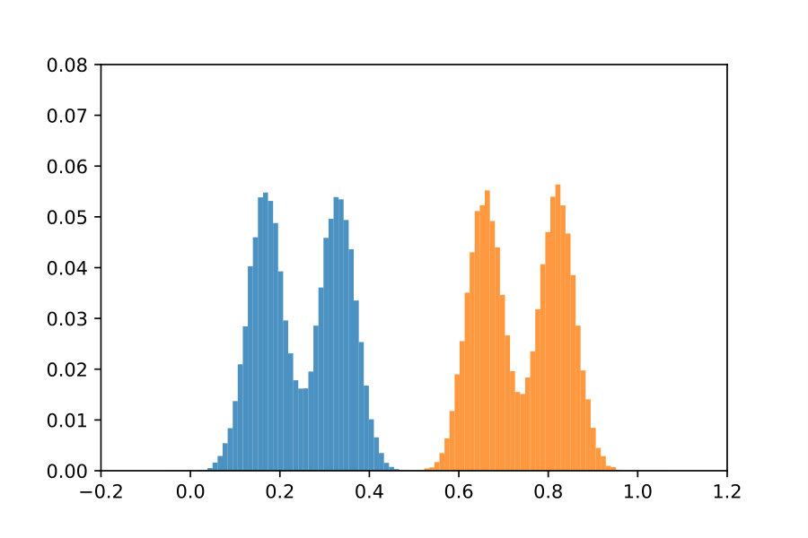 Figure 30