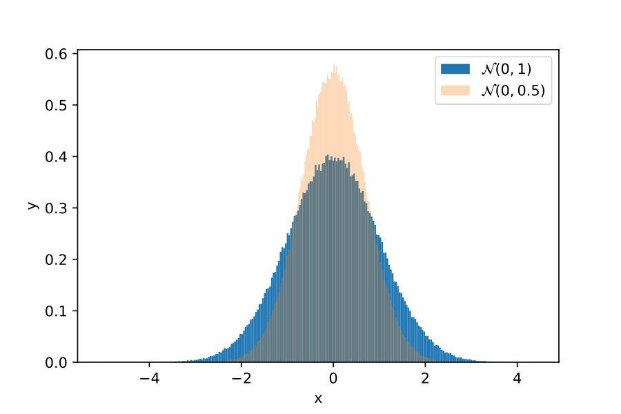 Figure 32