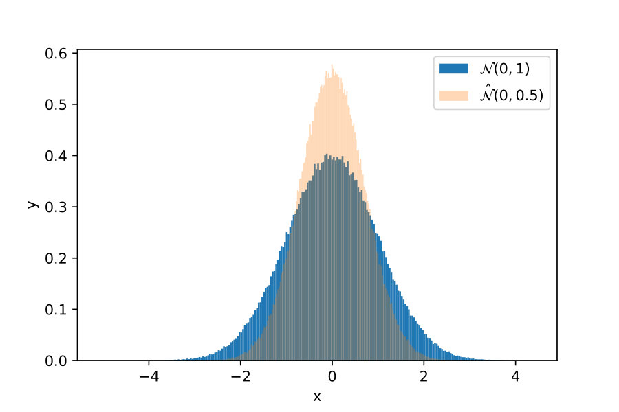 Figure 33