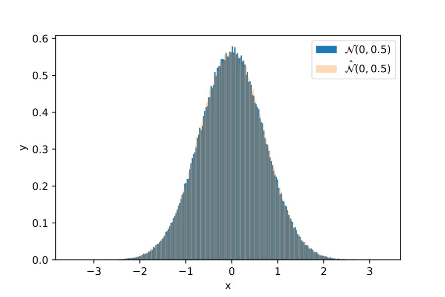 Figure 34