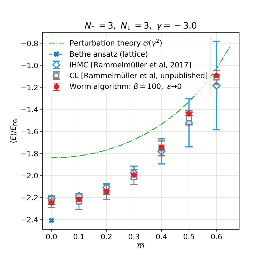 Figure 18