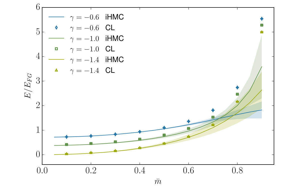 Figure 19