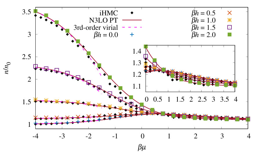 Figure 20