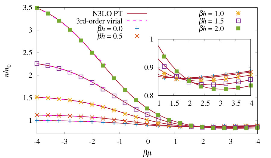 Figure 21