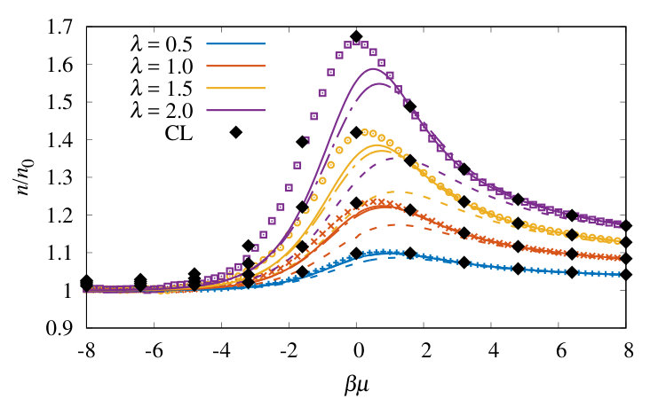 Figure 22