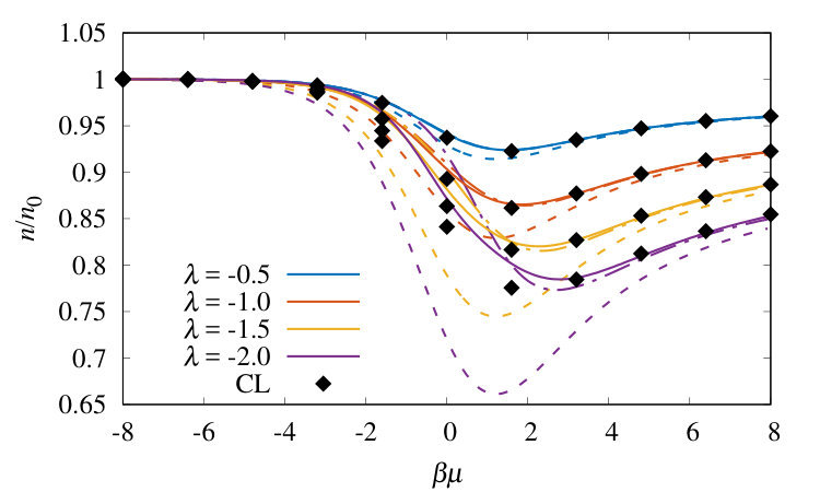Figure 23