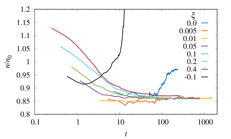 Figure 24