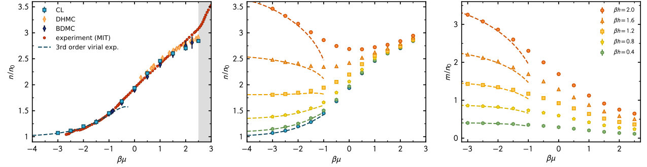 Figure 25