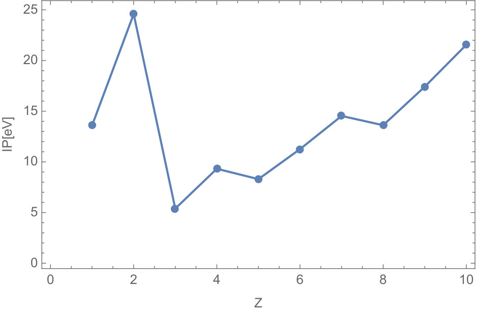 Figure 8