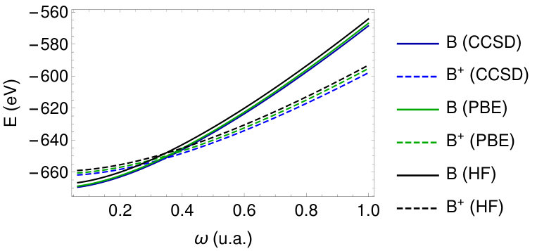 Figure 19