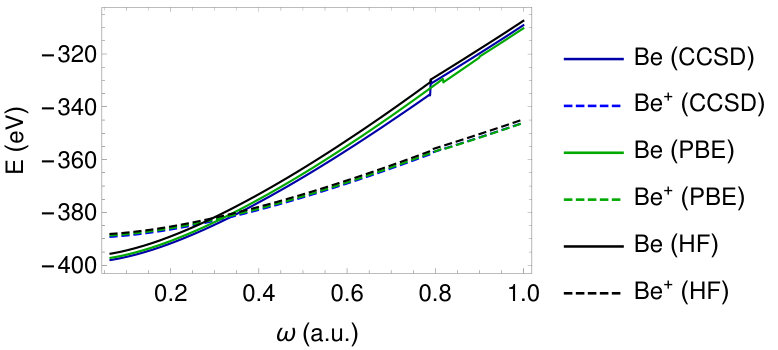 Figure 20