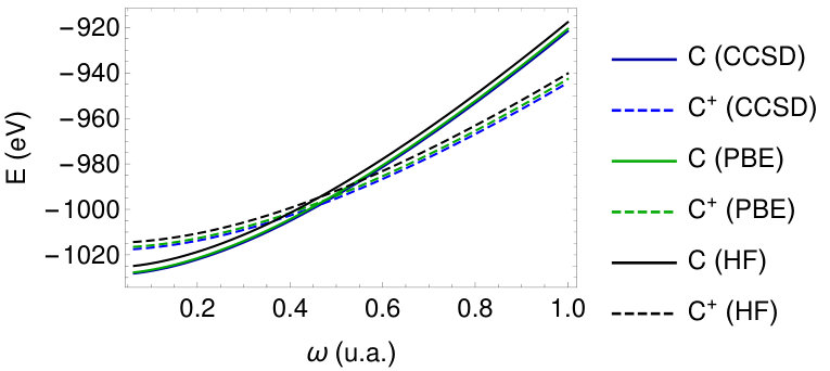 Figure 21