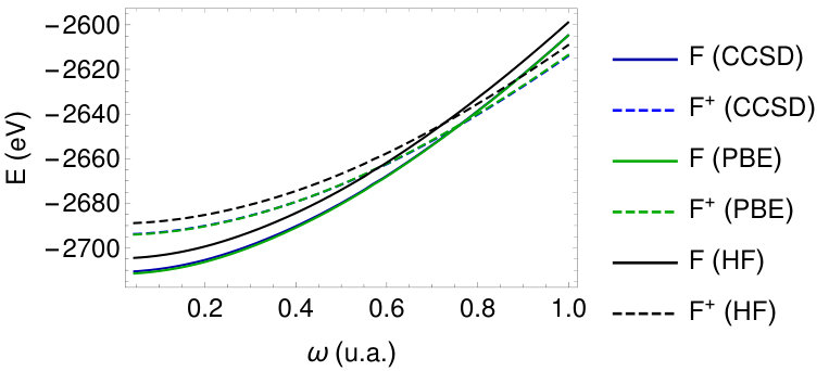 Figure 22