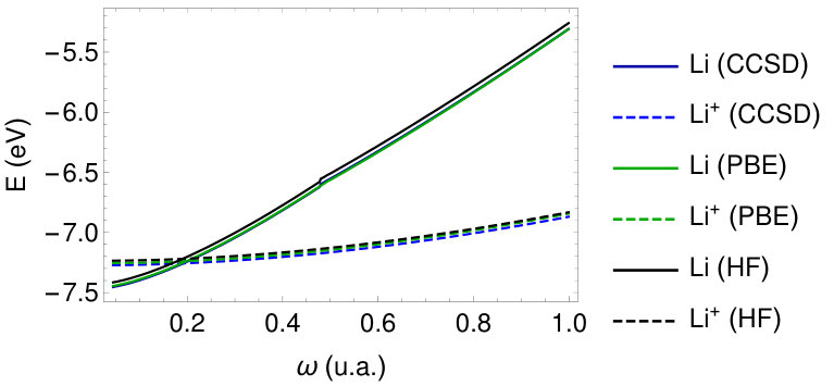 Figure 24