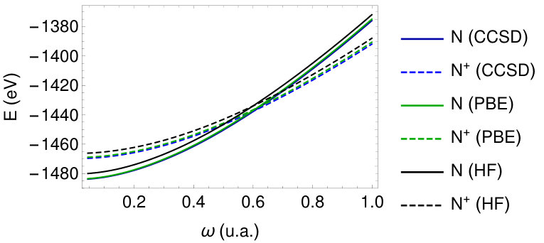 Figure 25
