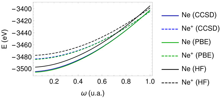 Figure 26