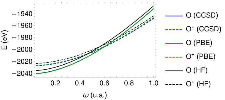Figure 27