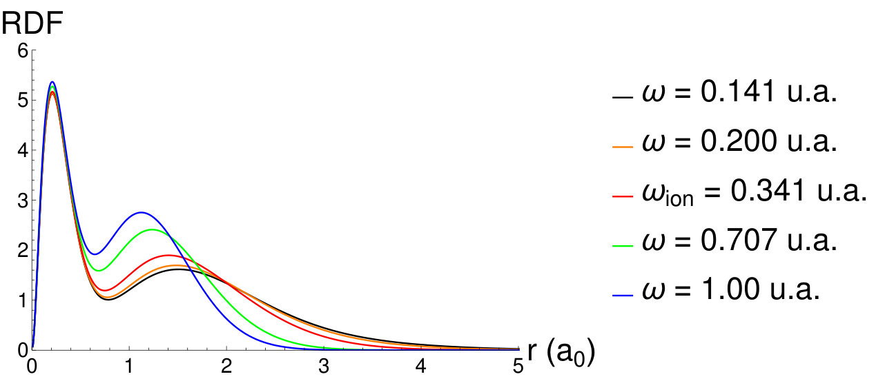 Figure 28