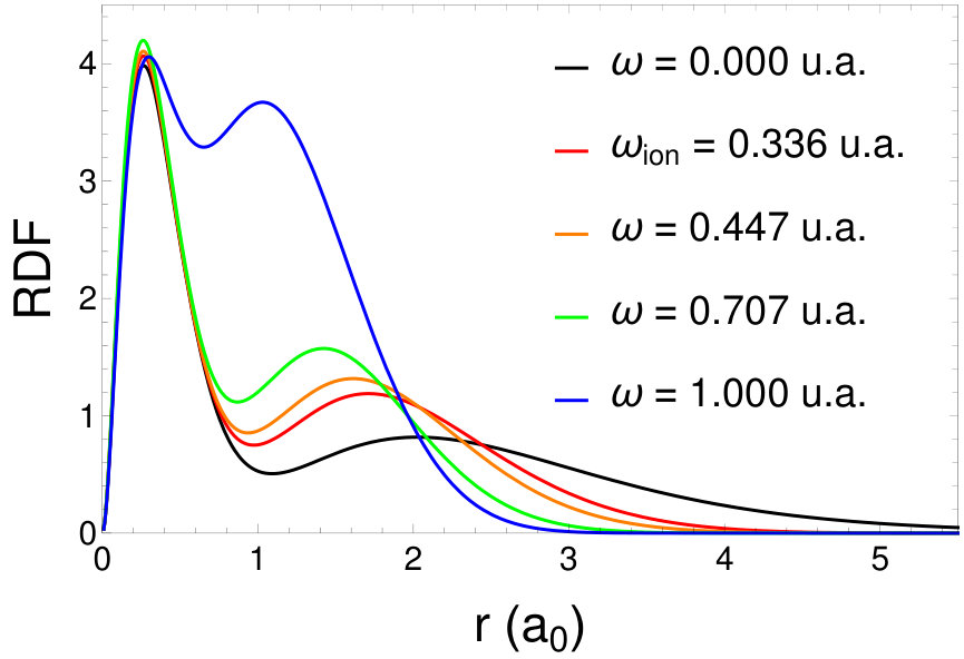 Figure 29