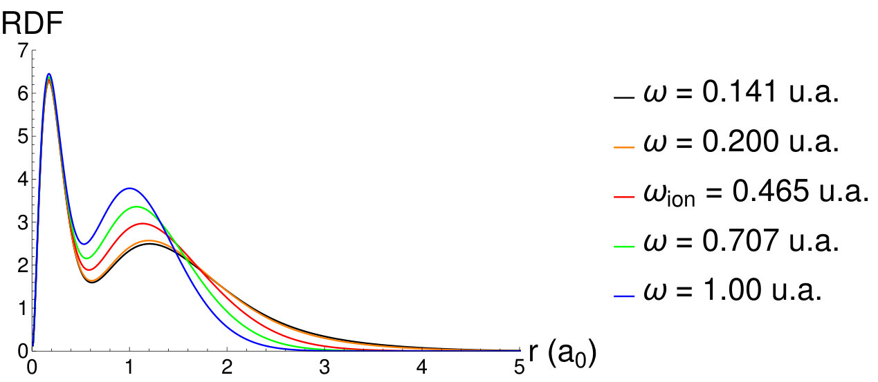 Figure 30