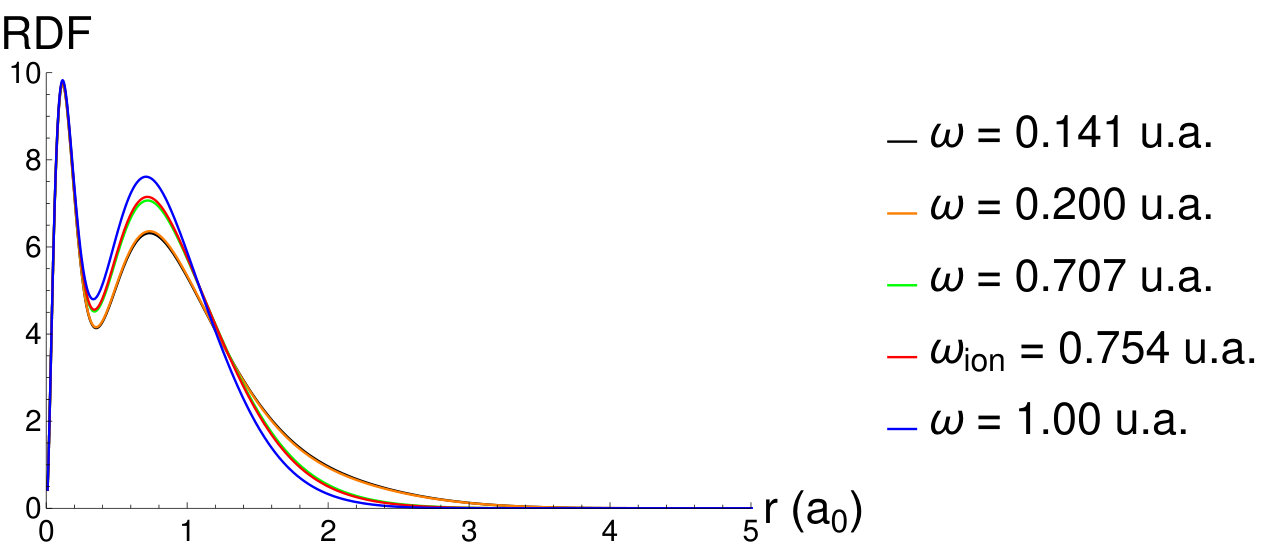 Figure 31