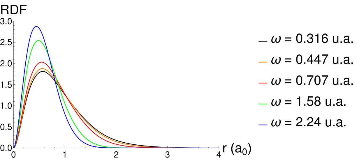 Figure 32
