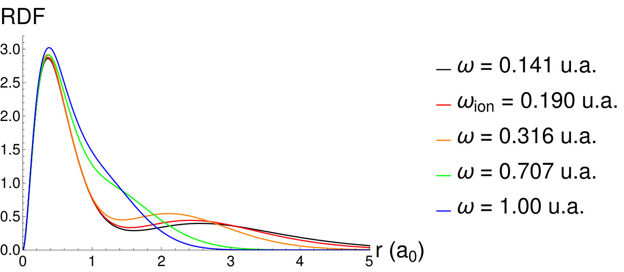 Figure 33