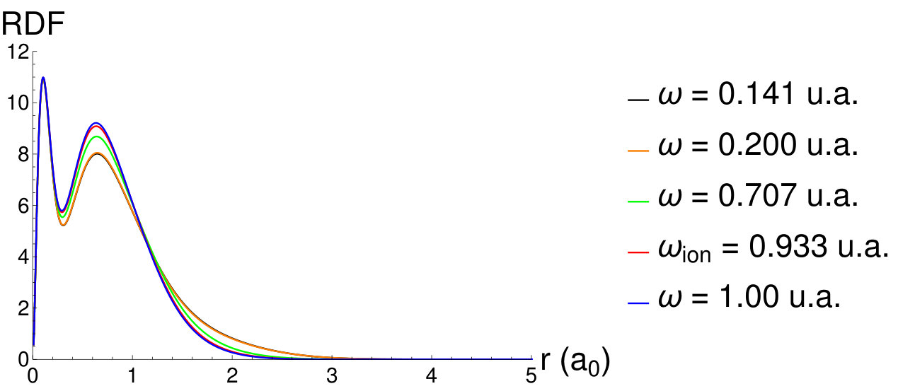 Figure 34