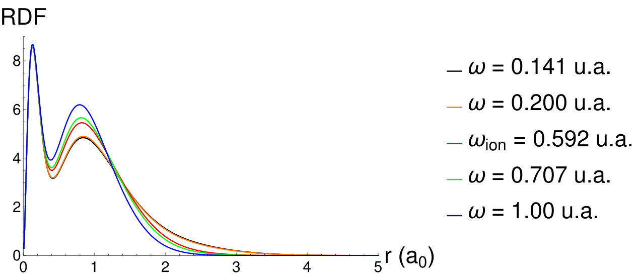 Figure 35
