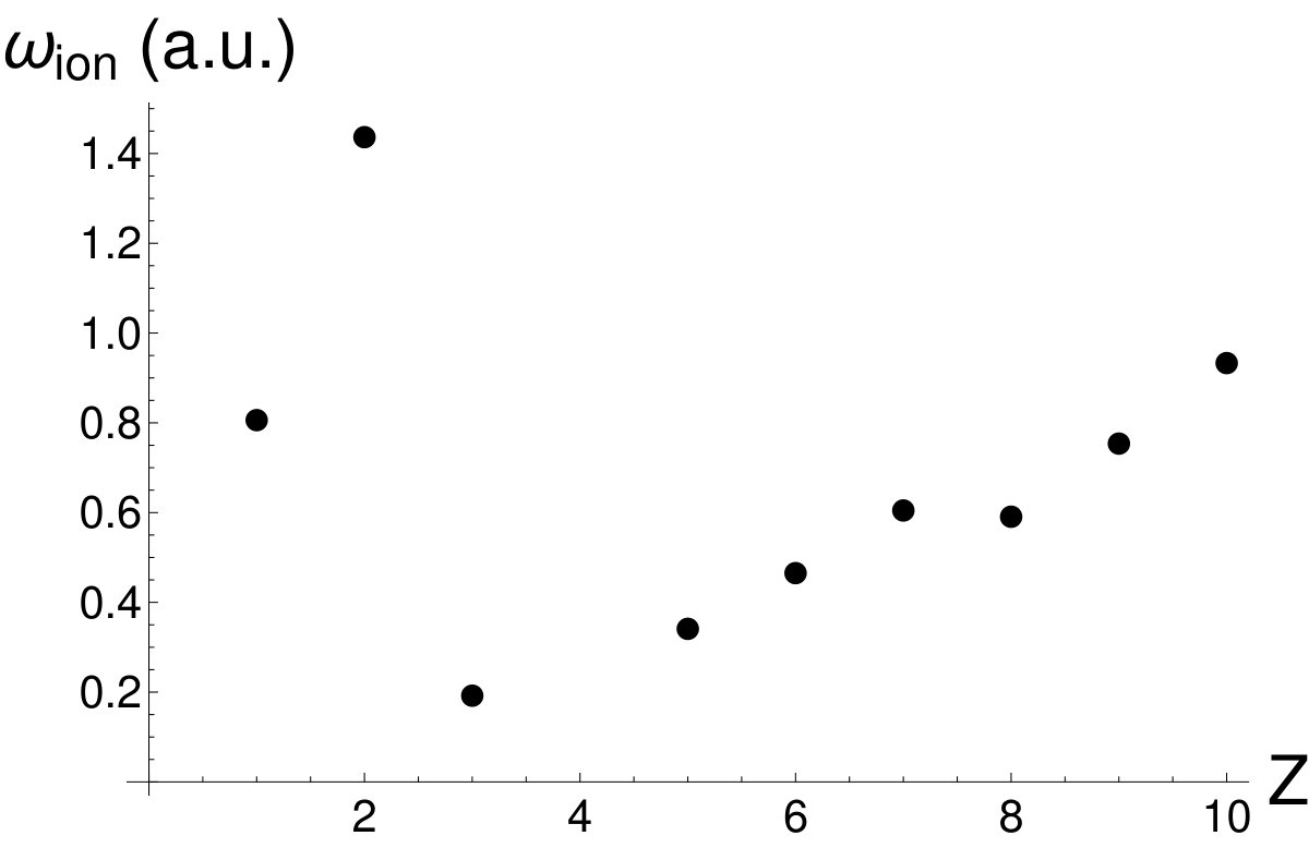 Figure 36
