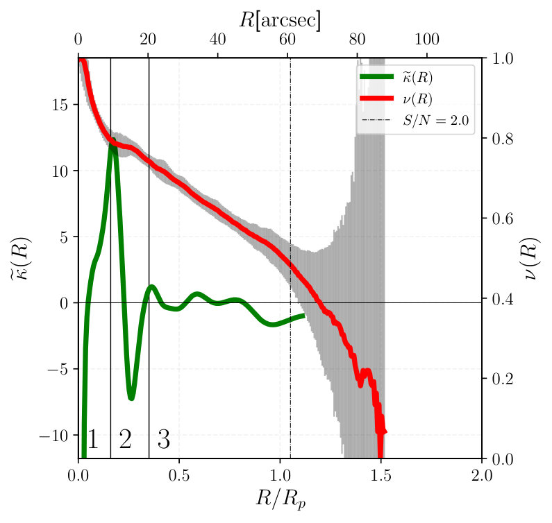 Figure 22