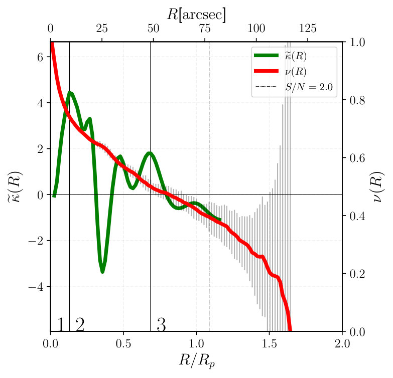 Figure 24