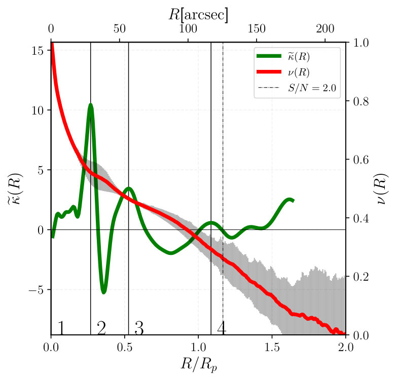 Figure 25