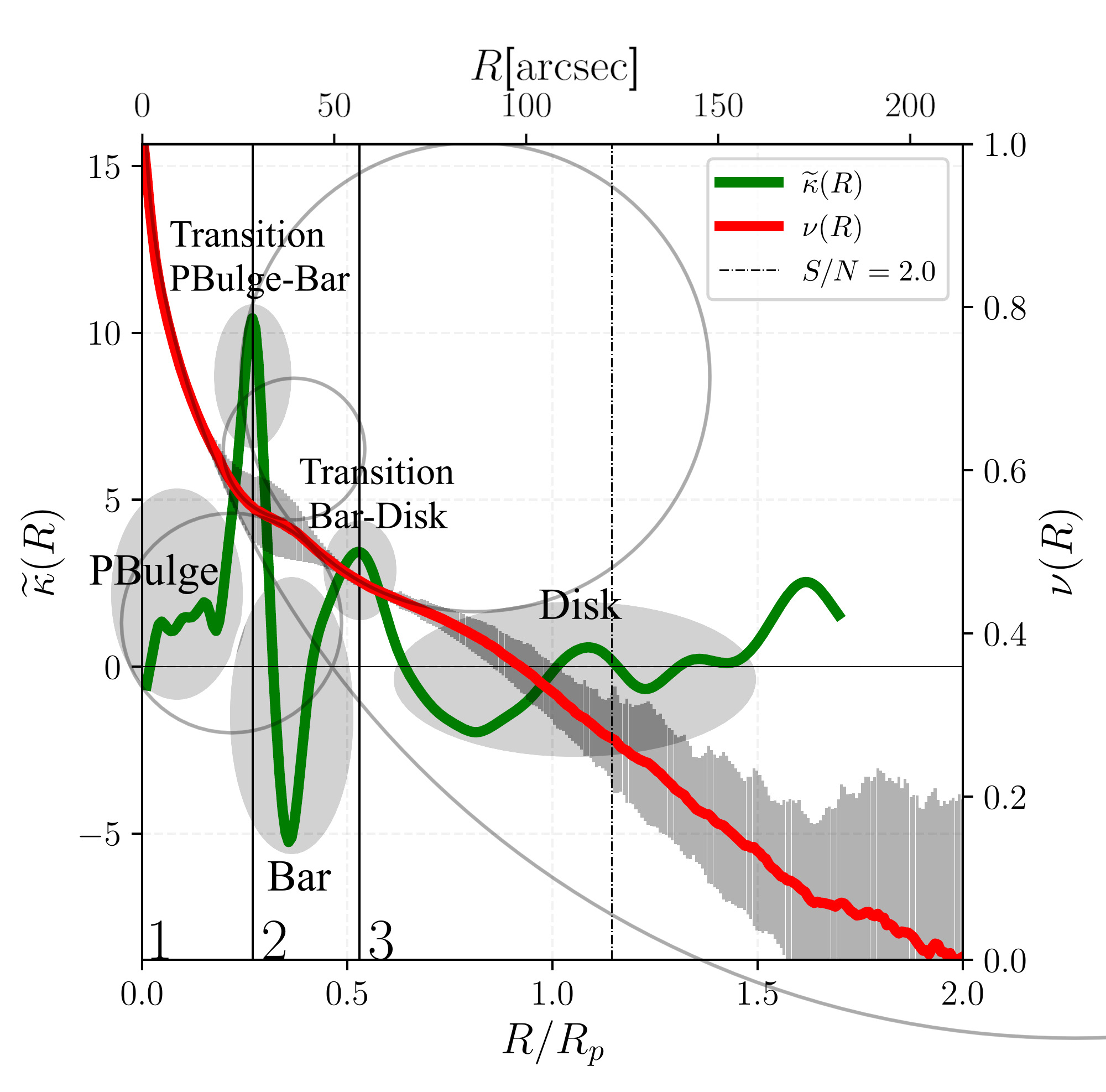 Figure 26