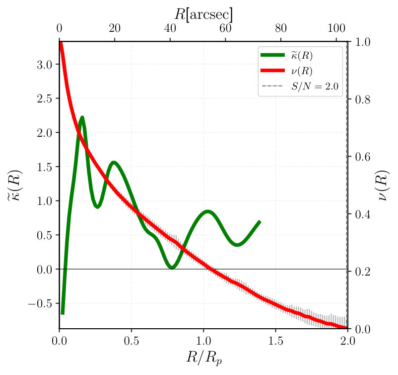 Figure 29