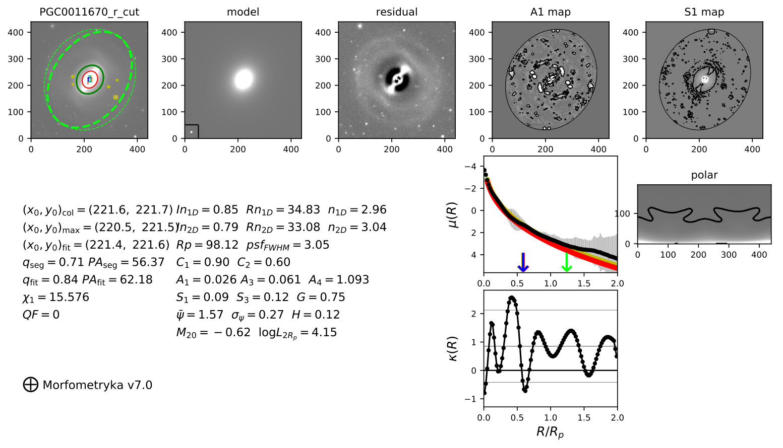 Figure 32