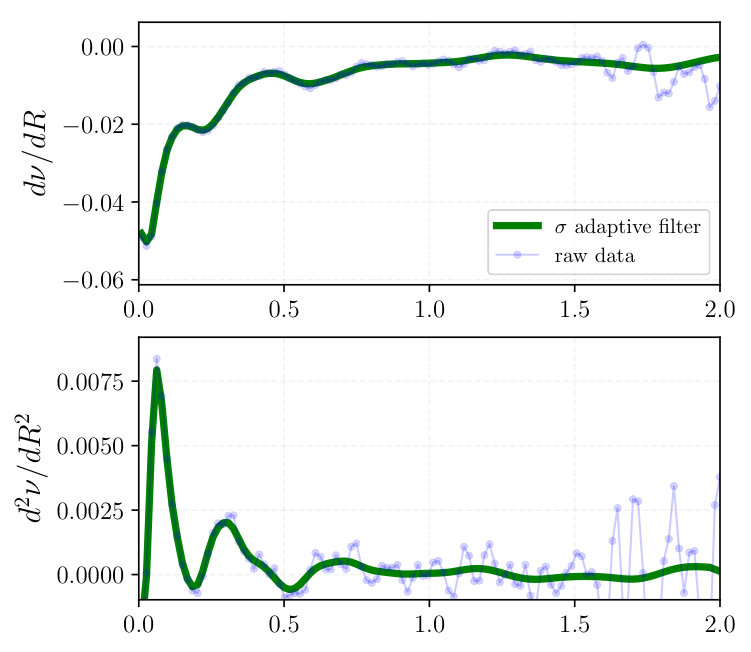 Figure 33