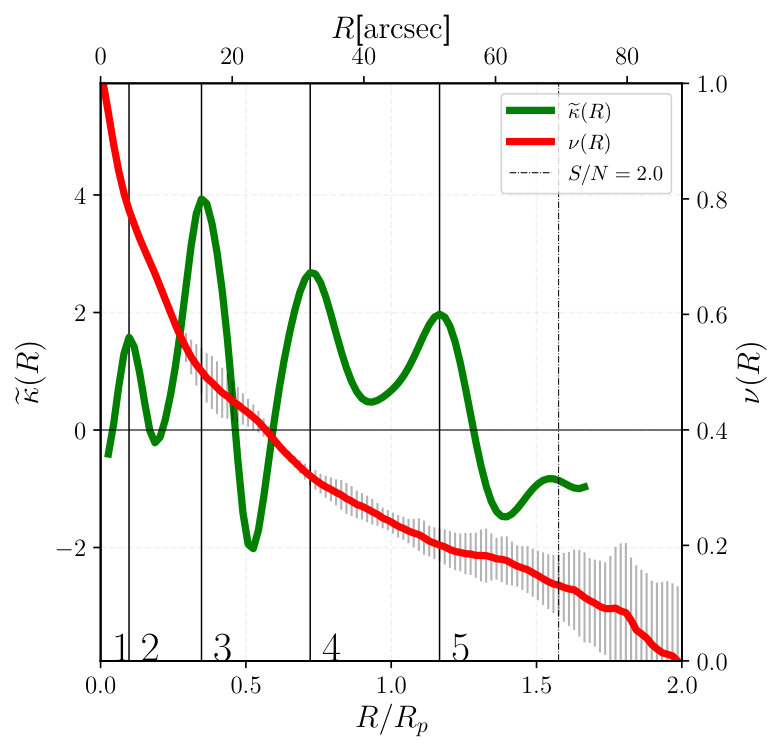 Figure 34