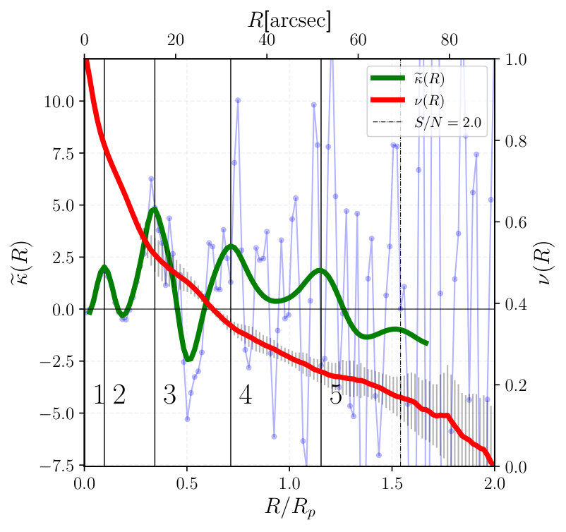 Figure 35