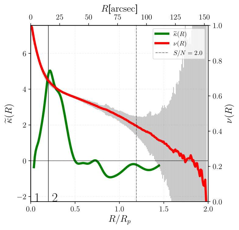 Figure 38