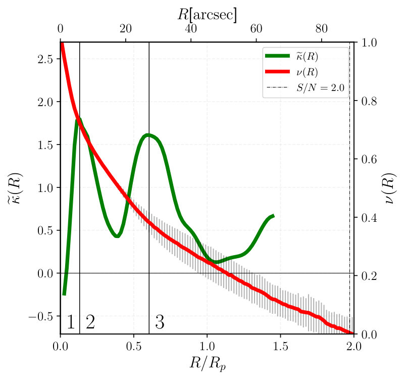 Figure 39