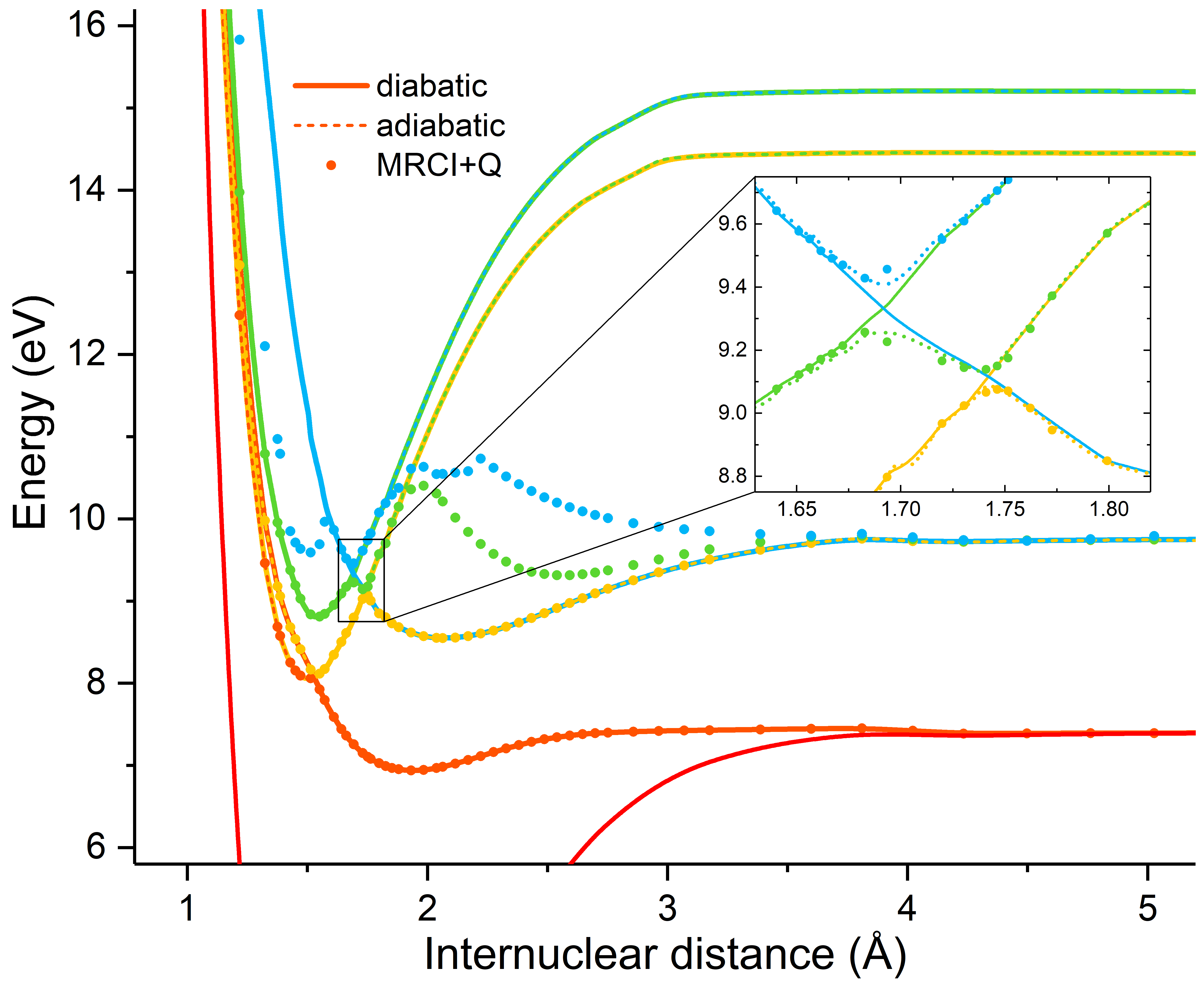 Figure 6