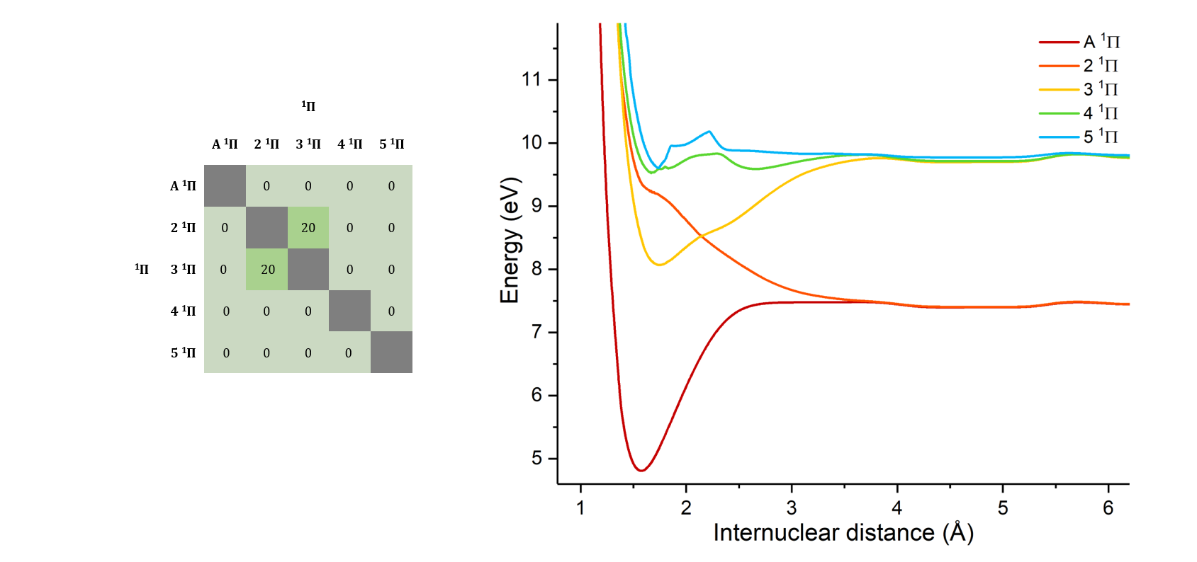 Figure 9