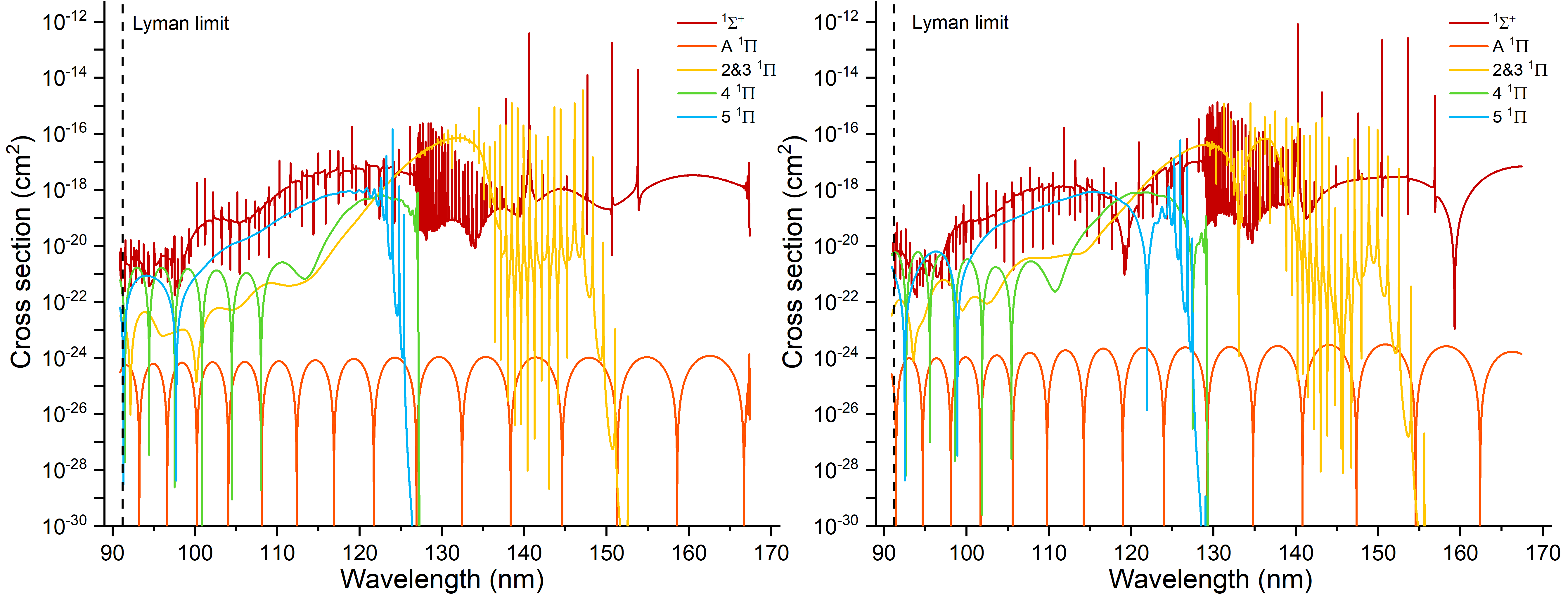 Figure 10