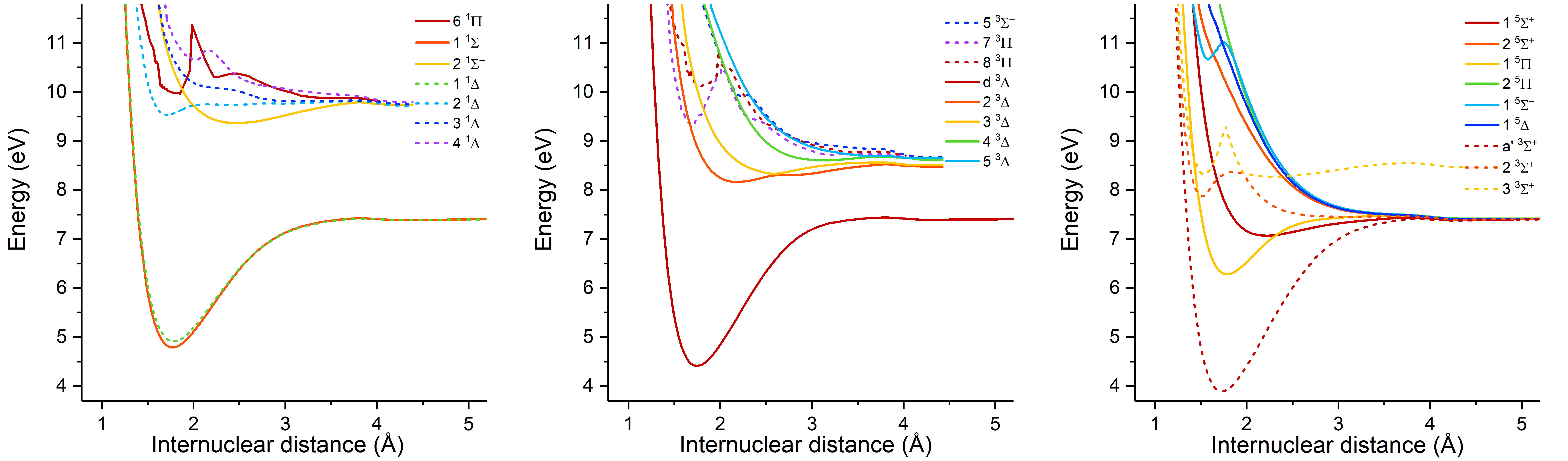 Figure 12