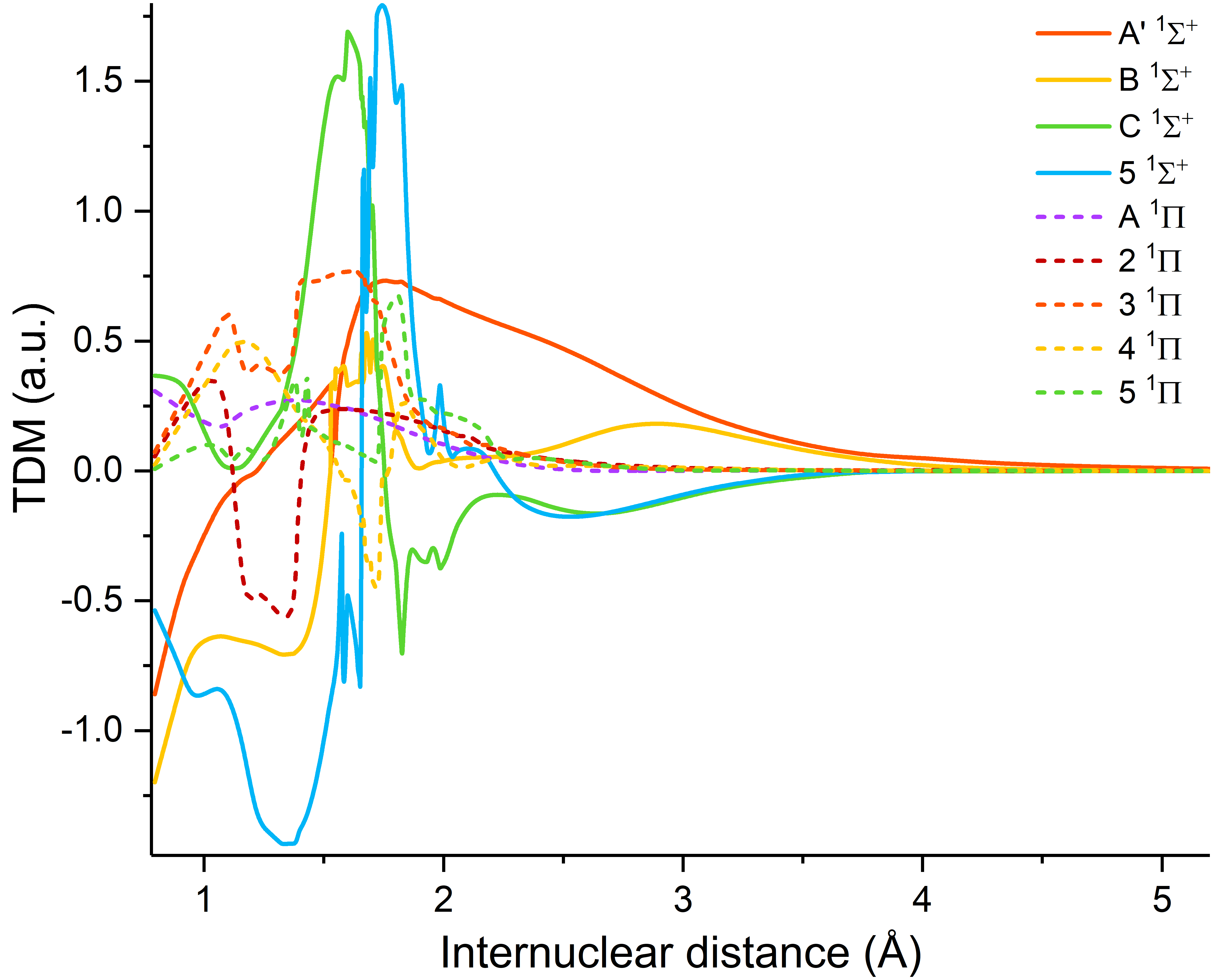 Figure 14
