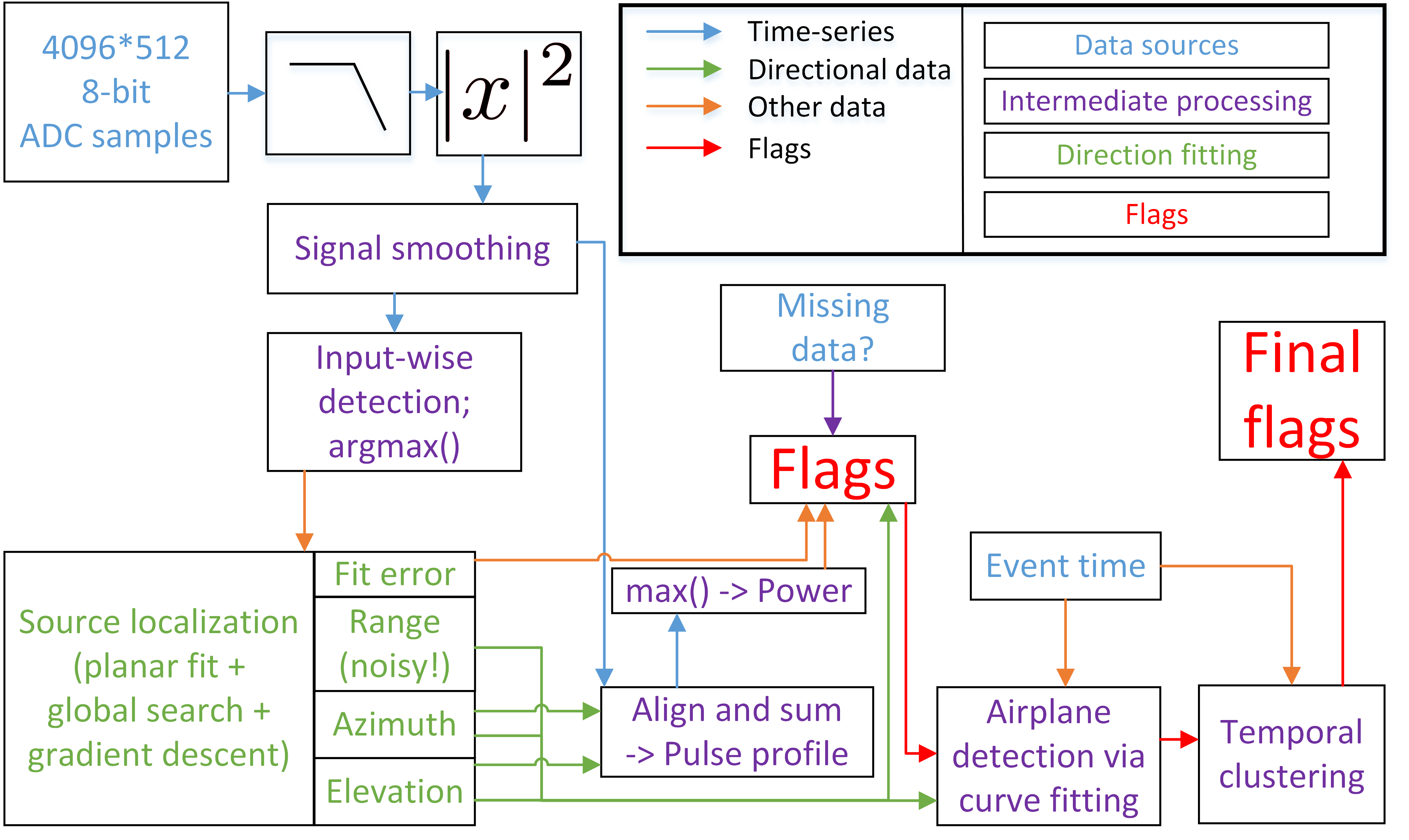 Figure 14